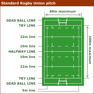 rugby pitch