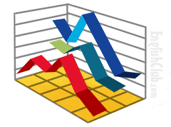 3D graph